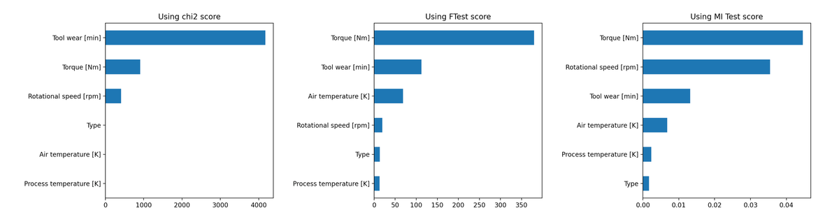 An Intuitive Explanation for Mutual Information Feature Selection