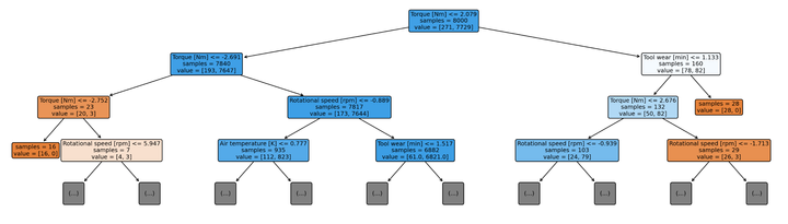 ML for Predictive Maintenance