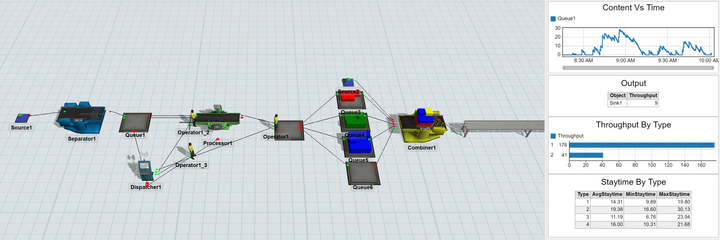 5 Ways Little's Law is Applied to Manufacturing